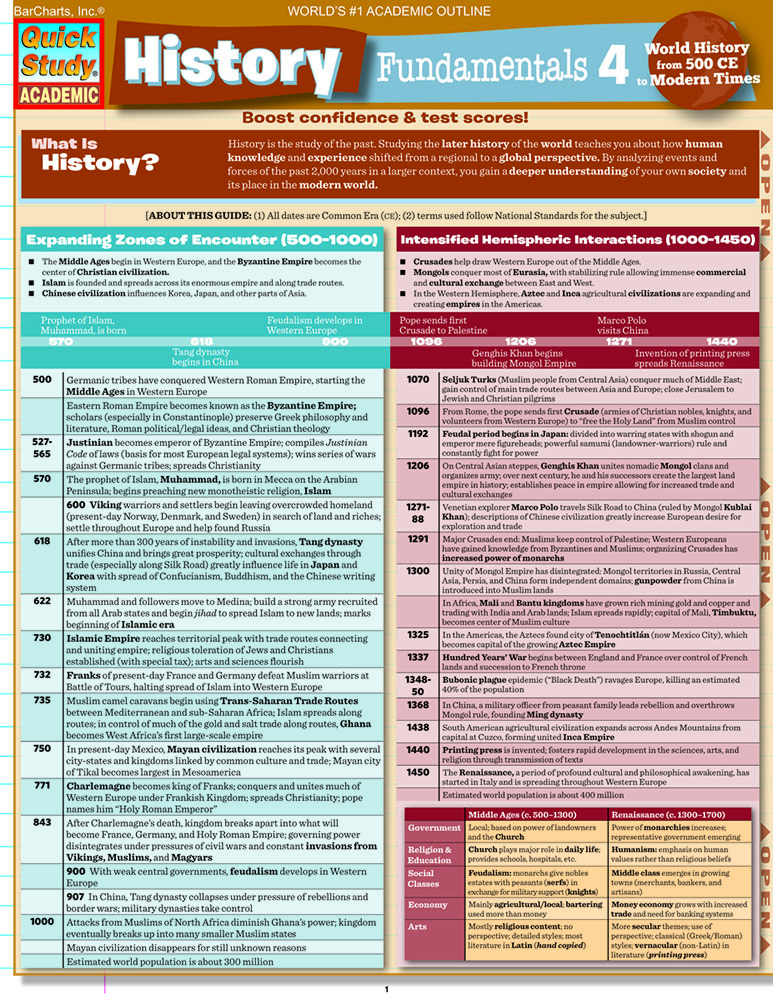 History Fundamentals 4